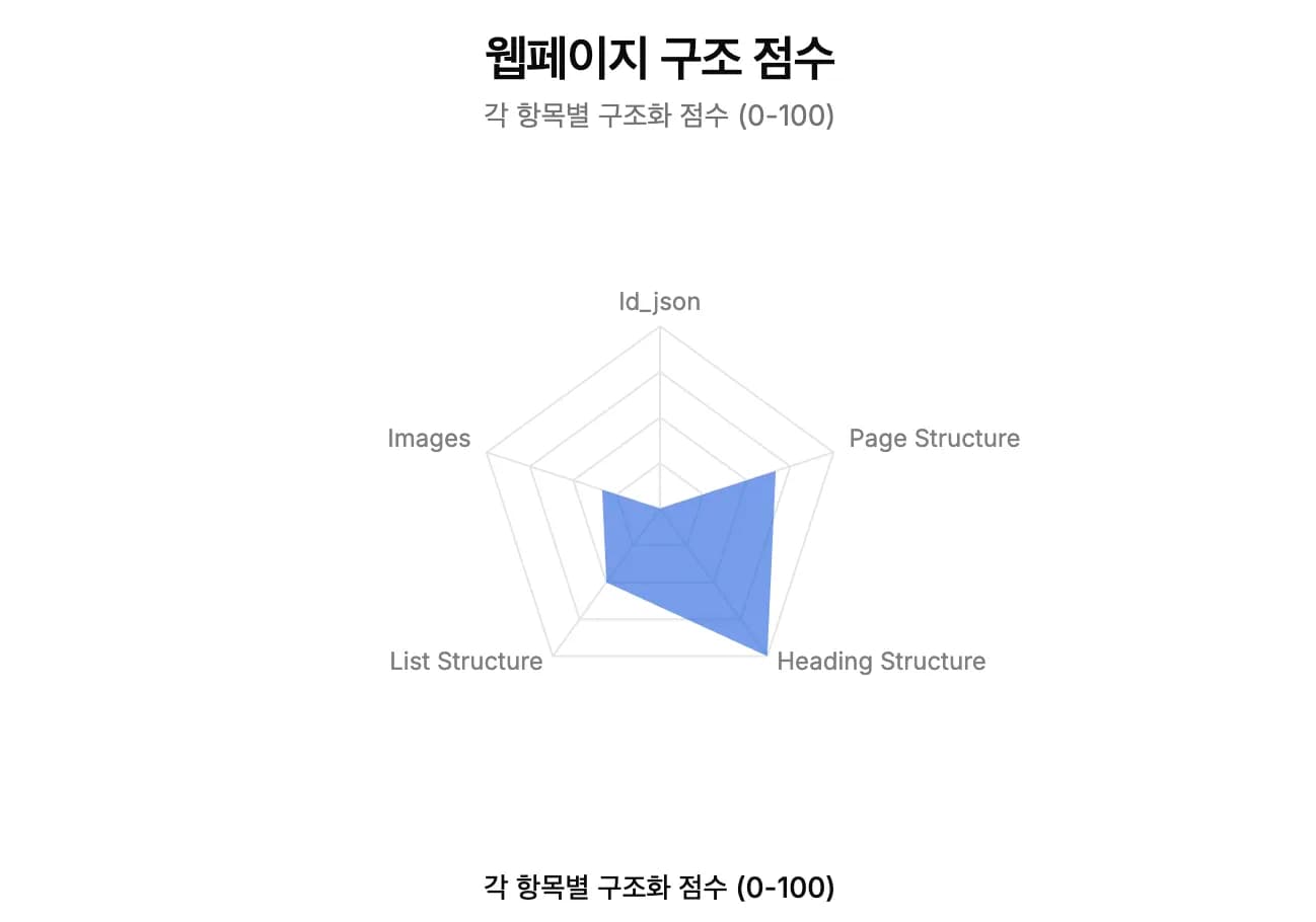SEO Dashboard Preview